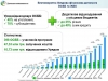 Рекордний вересень: 57 ОСББ освоїли більше 13 млн грн. на утеплення багатоповерхівок за Урядовою програмою з енергоефективності минулого місяця