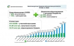 Сергій Савчук: з 3 по 10 жовтня 2016 року, учасниками Урядової програми з енергоефективності стали ще 17 ОСББ