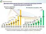 Сергій Савчук: Майже у 4 рази збільшилася кількість домогосподарств, що встановили сонячні панелі у 2016 році, порівняно з 2015 роком