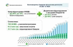 Українські родини вже сьогодні готуються до наступного опалювального сезону та утеплюють будинки