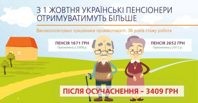 Уряд забезпечить виплати підвищених пенсій вже в жовтні