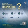 Ветерани війни та УБД зможуть пройти безкоштовне навчання