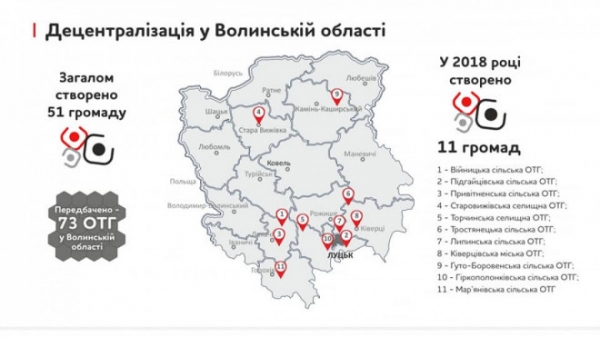 Децентралізація - шлях до економічного процвітання