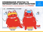 Сьогодні новий рекорд споживання, особливо в ранкові години. Диспетчерський центр НЕК «Укренерго» фіксує критично високе споживання електроенергії.