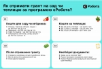 Як працюють гранти на розвиток садівництва від єРобота?