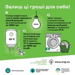 «Залиш ці гроші для себе»: прості кроки енергоефективності