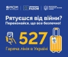 Євросоюз та МОМ  розробили правила безпеки для внутрішньо переміщених осіб