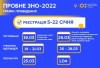 5 січня стартувала реєстрація на пробне ЗНО-2022