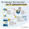 Доступні ліки за електронним рецептом вже з квітня