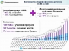 За неповний 2017 рік ОСББ залучили вдвічі більше коштів на енергоефективність за програмою &laquo;теплих кредитів&raquo; ніж за весь 2016 рік