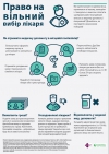 Право на вільний вибір лікаря