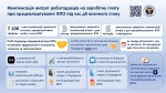 Послуга з надання роботодавцям компенсації витрат на оплату праці за працевлаштування ВПО стала ще зручніше!