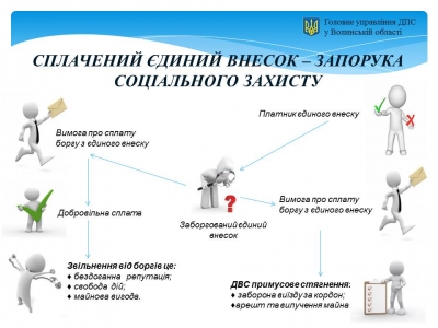 Сплачений єдиний внесок - запорука соціального захисту!