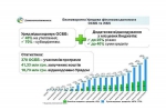 У вересні за тиждень 10 ОСББ залучили рекордну суму коштів на енергомодернізацію багатоповерхівок - більше 1,5 млн гривень