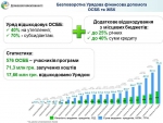 Сергій Савчук: За тиждень рекордні 37 ОСББ залучили кошти на заходи з економії енергоресурсів у багатоповерхівках