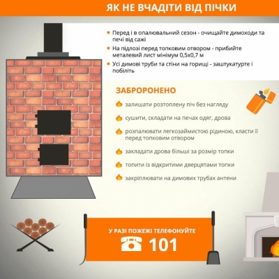 Рятувальники закликають громадян дотримуватись правил пожежної безпеки під час користування пічним опаленням!