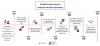 2 травня Президент України Петро Порошенко підписав  Закон України «Про внесення змін до деяких законодавчих актів України щодо удосконалення процедури реабілітації жертв репресій комуністичного тоталітарного режиму 1917-1991 років»