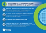 Перелік за програмою «Доступні ліки» поповнився новими препаратами