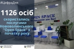 Друзі! Приємно, що отримання послуг у комфортному офісі &ldquo;Open Space&rdquo; у Нововолинську стає все популярнішим серед жителів Волині