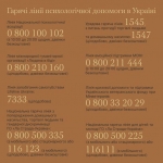 Ти як?: номери «гарячих ліній» психологічної підтримки