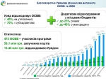 Сергій Савчук: Популярність Урядової програми з енергоефективності серед ОСББ стабільно висока