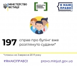 Цифра дня: з 19 січня по 3 вересня судами було розглянуто вже 197 справ про булінг