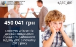 Друзі! Державні виконавці Волині показують вдалі результати роботи щодо стягнення аліментів