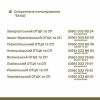 «Гаряча лінія» з питань роботи ТЦК та СП