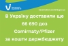 В Україну доставили ще 66 690 доз Comirnaty/Pfizer за кошти державного бюджету
