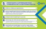 З 1 жовтня волиняни, хворі на цукровий діабет, вже отримують інсулін за електронними рецептами