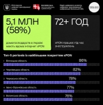 Як залишатись на зв&rsquo;язку під час відключень електроенергії