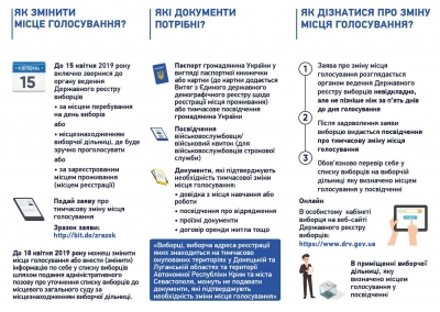 Друзі! Нагадуємо, що сьогодні та завтра - останні дні, коли ви можете змінити місце голосування
