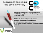 Центри масової вакцинації та пункти щеплення Волині – відкриті та приймають усіх охочих імунізуватись