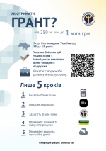 Гранти на створення або розвиток власного бізнесу учасникам бойових дій, особам з інвалідністю внаслідок війни та членам їх сімей