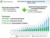 Сергій Савчук: Цієї осені серед ОСББ втричі збільшився попит на Урядову програму з утеплення житла