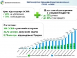 ОСББ продовжують утеплювати свої багатоповерхівки за Урядовою допомогою