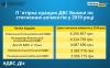 По стягненню аліментів на утримання дітей