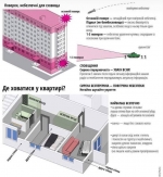 Основні правила, що рятують життя під час ракетних ударів та бомбардувань ворогом українських міст