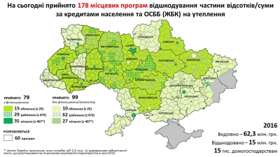 Уряд закликав голів ОДА та мерів активніше допомагати людям проводити енергомодернізацію житла