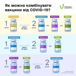В Україні змінили змішані схеми вакцинації від COVID-19