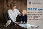 Друзі! Сьогодні продовжуємо Вам розповідати про позитивні напрацювання відділів ДВС за попередній тиждень