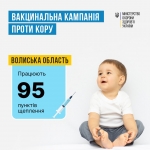 На Волині триває вакцинація дітей проти кору, паротиту та краснухи: в області працює 95 пункти щеплення