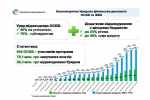 Сергій Савчук: У січні 2017 року ОСББ вдвічі активніше утеплюють свої багатоповерхівки порівняно з аналогічним періодом минулого року