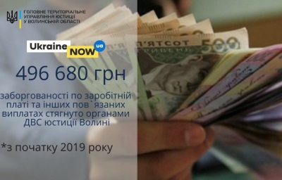496680 грн заборгованість по заробітній платі стягнуто органами ДВС юстиції Волині