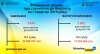 рузі! Хочемо поділитися з Вами результатами роботи працівників ДВС Волині протягом 3 місяців 2019 року щодо стягнення коштів до бюджету