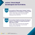 Анонс трансляцій Великодніх богослужінь 23‒24 квітня