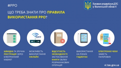 Правила застосування РРО (Реєстратор розрахункових операцій)
