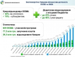 У передноворічний період ще 13 ОСББ стали учасниками Урядової програми з енергоефективності, залучивши 1,6 млн грн на утеплення багатоповерхівок