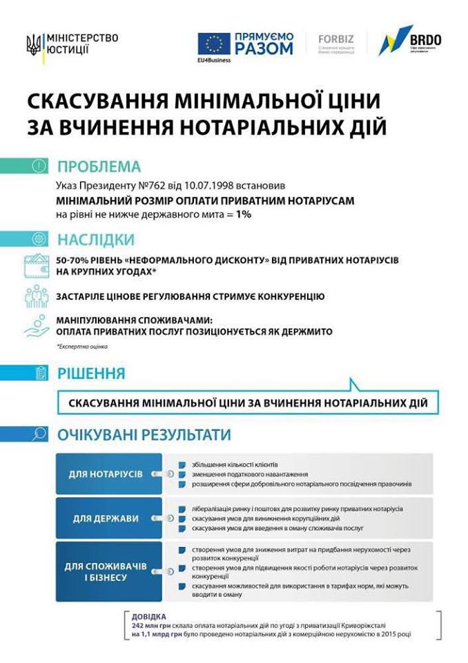 Скасування мінімальної ціни за вчинення нотаріальних дій